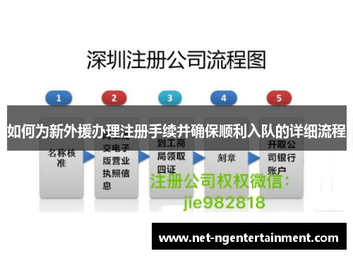 如何为新外援办理注册手续并确保顺利入队的详细流程