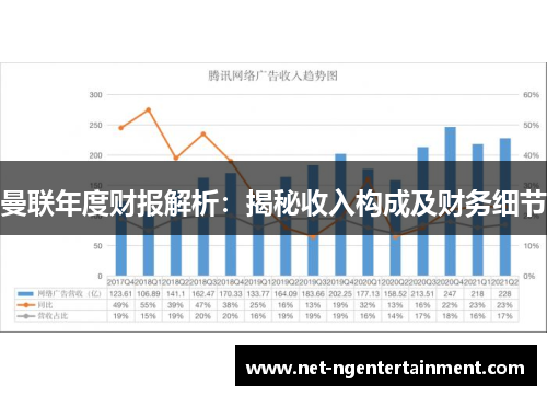曼联年度财报解析：揭秘收入构成及财务细节