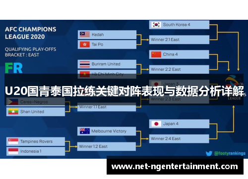 U20国青泰国拉练关键对阵表现与数据分析详解