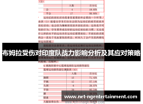 布姆拉受伤对印度队战力影响分析及其应对策略