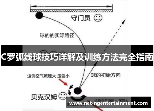 C罗弧线球技巧详解及训练方法完全指南