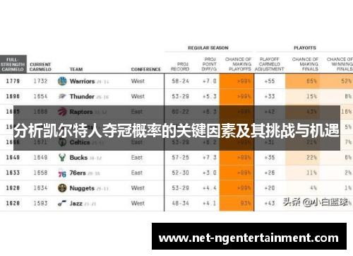 分析凯尔特人夺冠概率的关键因素及其挑战与机遇