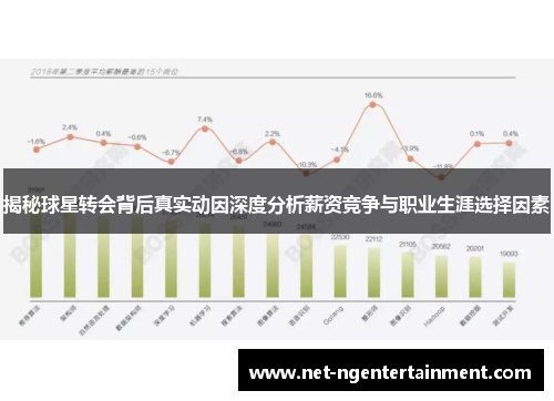揭秘球星转会背后真实动因深度分析薪资竞争与职业生涯选择因素