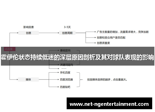 霍伊伦状态持续低迷的深层原因剖析及其对球队表现的影响