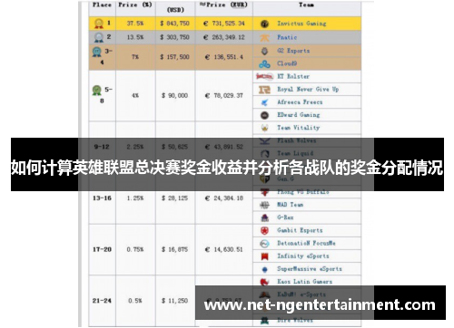 如何计算英雄联盟总决赛奖金收益并分析各战队的奖金分配情况