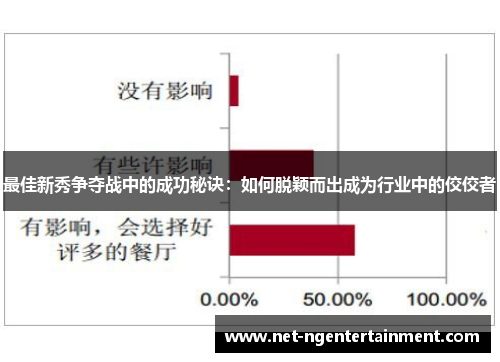最佳新秀争夺战中的成功秘诀:如何脱颖而出成为行业中的佼佼者 最佳新秀争夺战中的成功秘诀:如何脱颖而出成为行业中的佼佼者