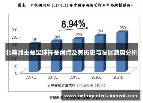 北美洲主要足球杯赛盘点及其历史与发展趋势分析 北美洲主要足球杯赛盘点及其历史与发展趋势分析
