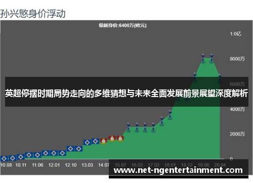 英超停摆时期局势走向的多维猜想与未来全面发展前景展望深度解析