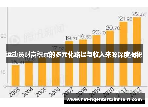 运动员财富积累的多元化路径与收入来源深度揭秘
