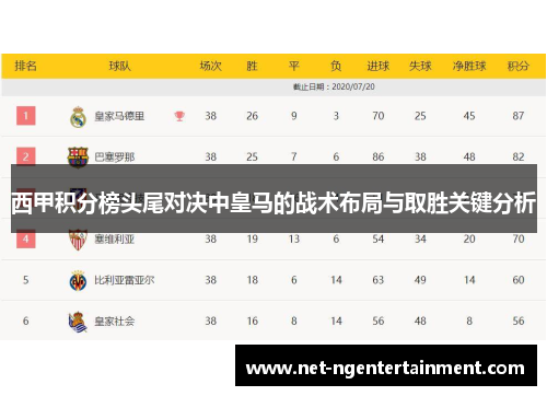 西甲积分榜头尾对决中皇马的战术布局与取胜关键分析