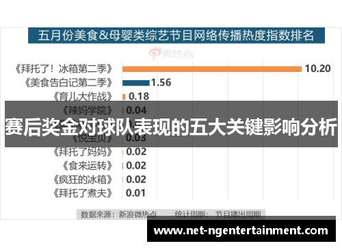 赛后奖金对球队表现的五大关键影响分析