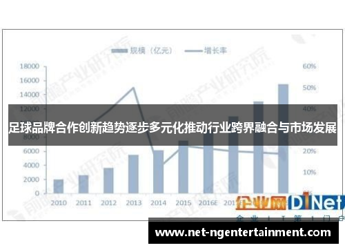 足球品牌合作创新趋势逐步多元化推动行业跨界融合与市场发展 足球品牌合作创新趋势逐步多元化推动行业跨界融合与市场发展