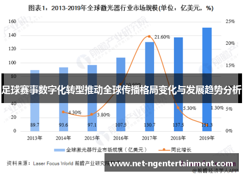 足球赛事数字化转型推动全球传播格局变化与发展趋势分析