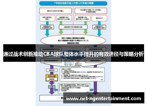 通过战术创新推动CBA球队整体水平提升的有效途径与策略分析
