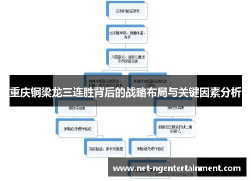 重庆铜梁龙三连胜背后的战略布局与关键因素分析