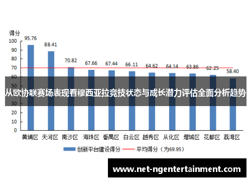 从欧协联赛场表现看穆西亚拉竞技状态与成长潜力评估全面分析趋势